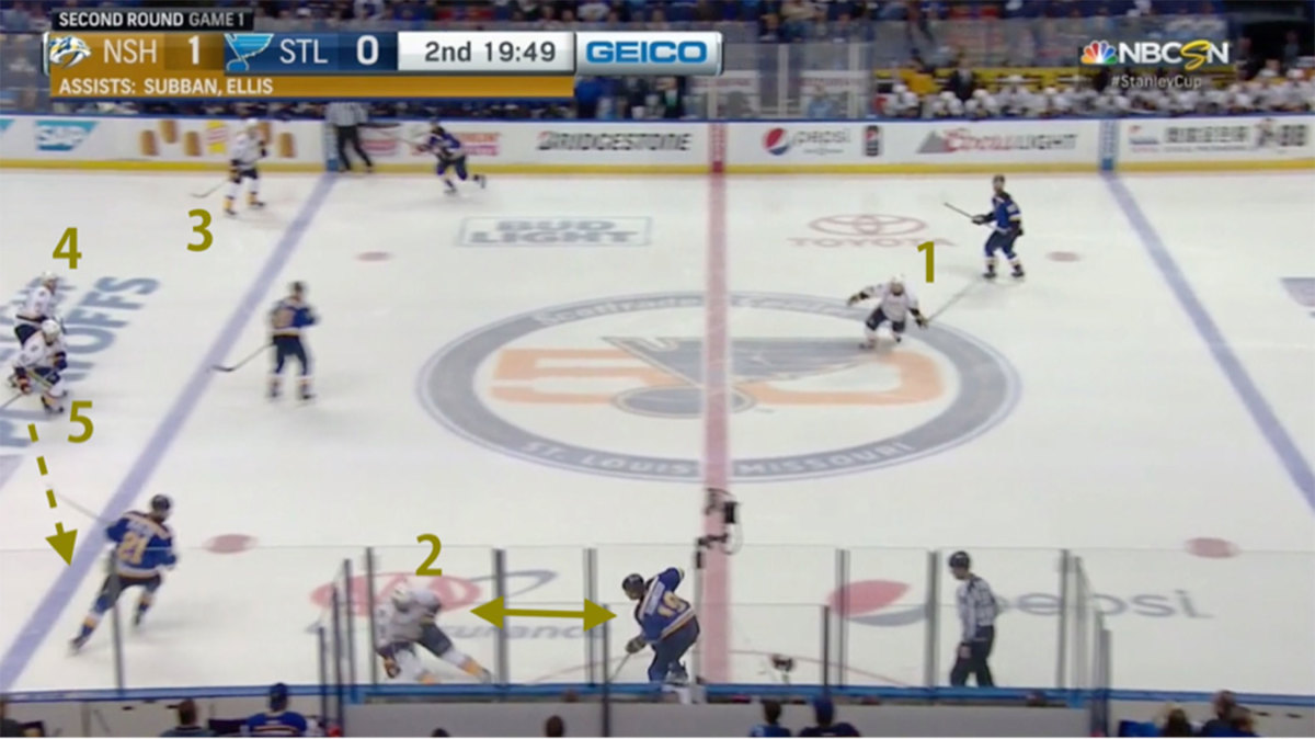 stl-nsh-forecheck-4.jpg